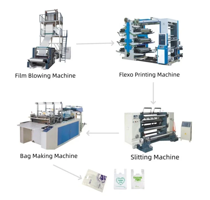 Plastic Products Production Process